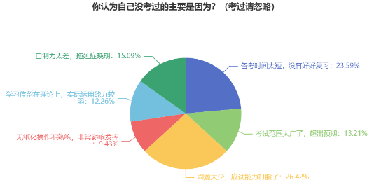 太卷了！2025中級會計備考有人已經(jīng)開始了！