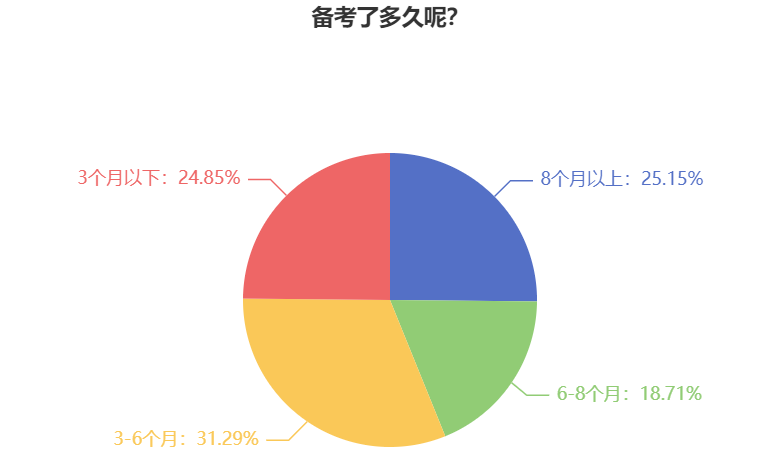 備考2025年中級(jí)會(huì)計(jì)職稱考試 為什么建議提前學(xué)習(xí)？