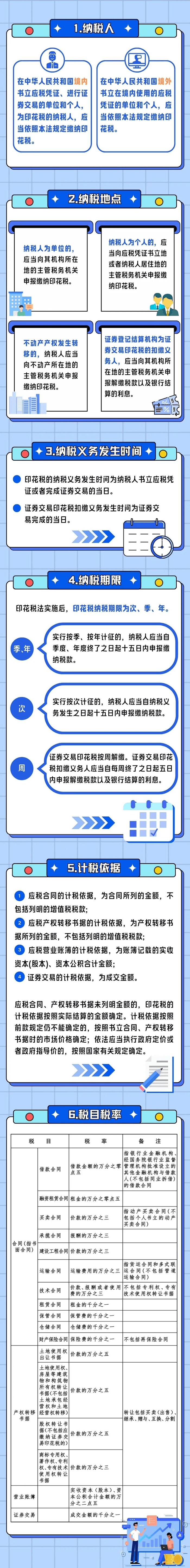 六個(gè)關(guān)鍵詞，帶您一圖讀懂印花稅