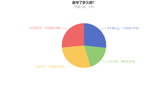 2025年中級會計(jì)職稱分科備考建議 “小白”了解一下！