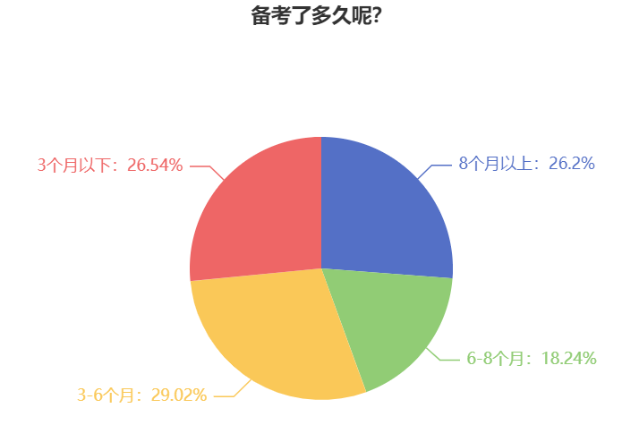 備考2025年中級會計考試 用2024年教材可以嗎？
