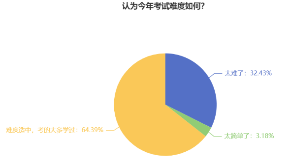 中級(jí)會(huì)計(jì)考試難度如何？新考季考生該如何備考？