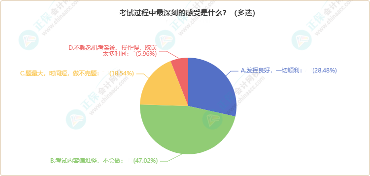 曝光！各地2024年資產(chǎn)評(píng)估師考試報(bào)考人數(shù)公布 出考率竟……