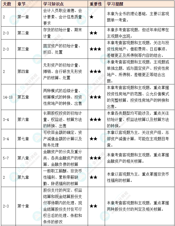 2025年中級會計攻略秘籍速速查收！