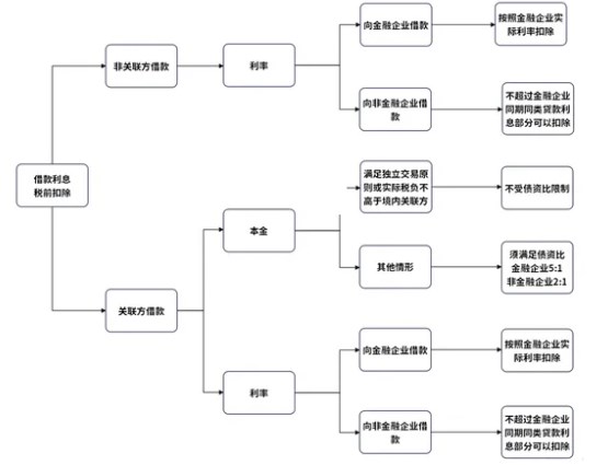 企業(yè)向個(gè)人借款，涉稅處理大全！