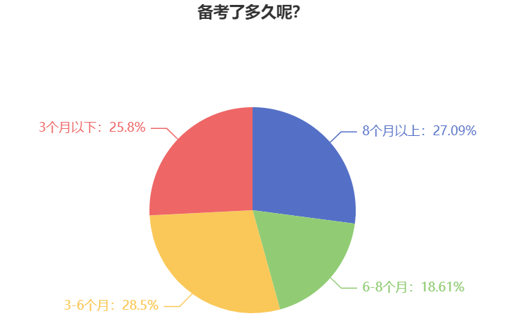計劃報考2025年中級會計考試 一定要做好這些準(zhǔn)備！