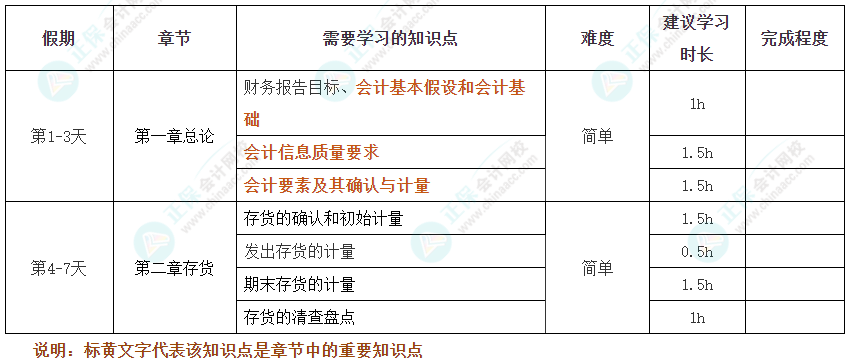 過(guò)節(jié)不松懈！2025年注會(huì)《會(huì)計(jì)》十一假期學(xué)習(xí)計(jì)劃