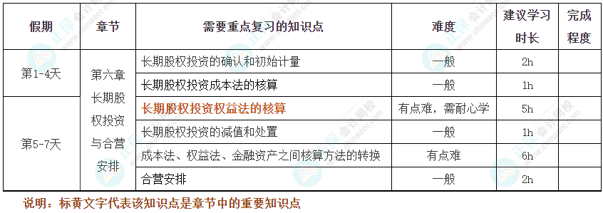 過(guò)節(jié)不松懈！2025年注會(huì)《會(huì)計(jì)》十一假期學(xué)習(xí)計(jì)劃