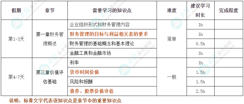 假期搶跑！2025年注會《財管》十一假期學(xué)習(xí)計劃