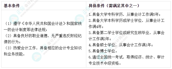 新手必看！一文知悉2025年中級(jí)會(huì)計(jì)考試關(guān)鍵信息