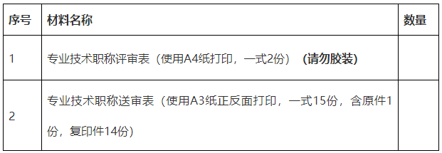 職稱評(píng)審材料目錄單