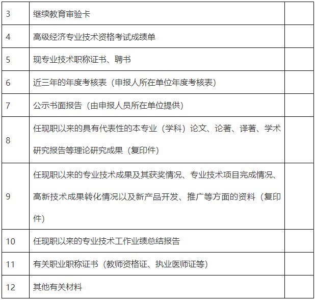職稱評(píng)審材料目錄單