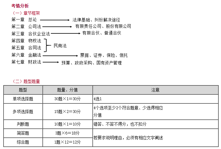 免費(fèi)試聽：李道涵老師2025中級會計(jì)《經(jīng)濟(jì)法》課程更新
