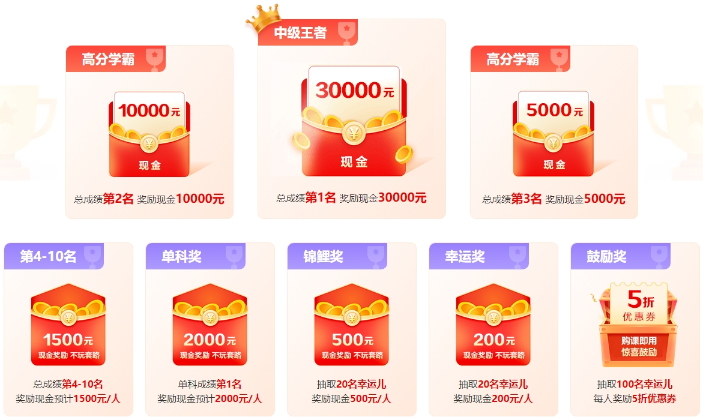 2024年中級會計考試60分及格嗎？分數(shù)夠就能拿證嗎？