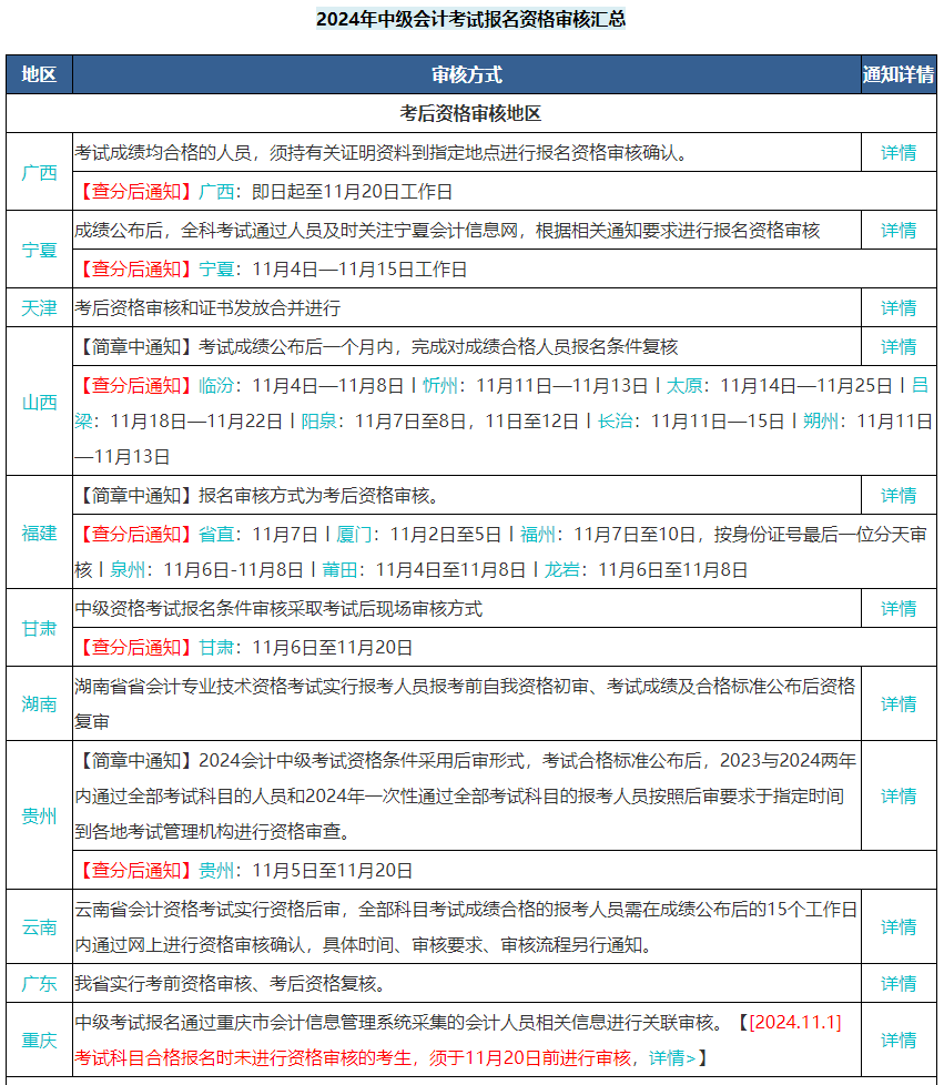 中級會計考試三科成績?nèi)亢细窬涂梢灶I(lǐng)證了嗎？不一定！