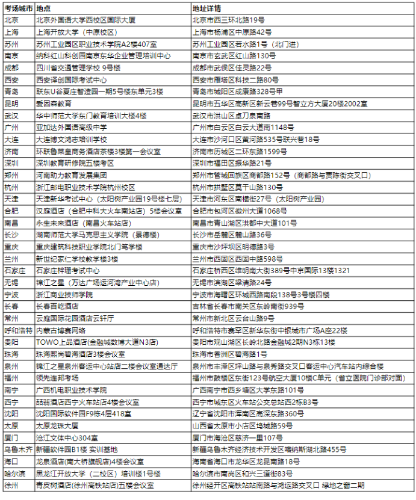 11月9日CMA中文考試準(zhǔn)考信已開(kāi)放下載！附考場(chǎng)地址！