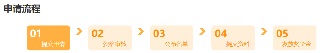 @學(xué)員：2024中級(jí)會(huì)計(jì)查分后 這里有一個(gè)賺回學(xué)費(fèi)的機(jī)會(huì)！