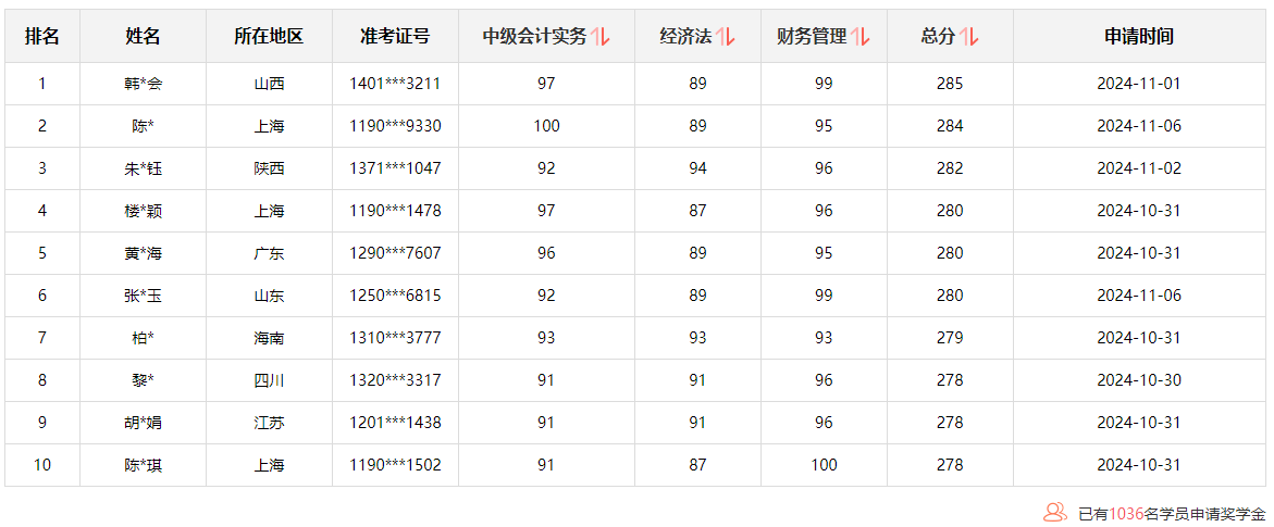 @學(xué)員：2024中級(jí)會(huì)計(jì)查分后 這里有一個(gè)賺回學(xué)費(fèi)的機(jī)會(huì)！