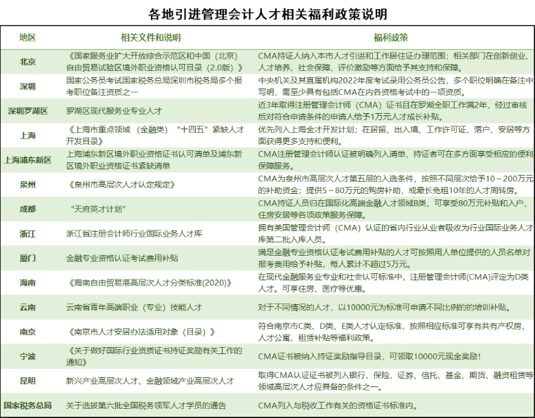 CMA和CPA哪個(gè)更值得考？