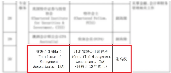 恭喜！CMA證書可申請副高級職稱！
