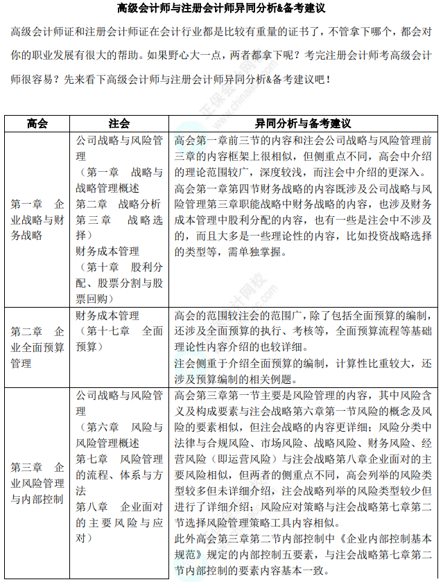 高級(jí)會(huì)計(jì)師和注冊(cè)會(huì)計(jì)師哪個(gè)難度大？難度相當(dāng)！建議都拿下！