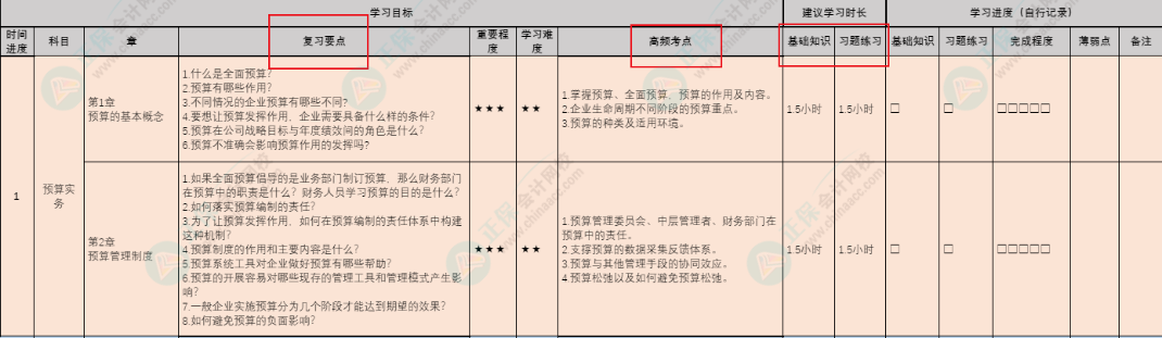 首發(fā)！按天規(guī)劃學(xué)習(xí)！管初考前15天沖刺計(jì)劃表上線！