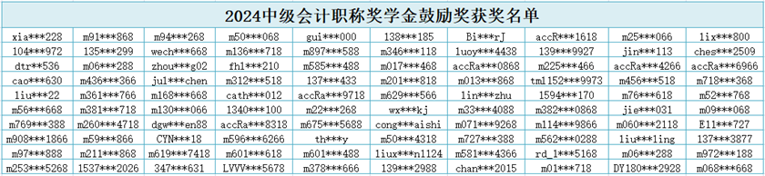 【獲獎名單】網(wǎng)校2024中級會計職稱獎學金鼓勵獎獲獎名單公布！恭喜各位~