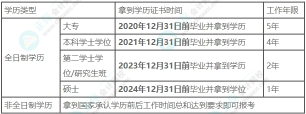 2025年中級會計(jì)考試報(bào)名條件符合要求嗎？趕快自查！
