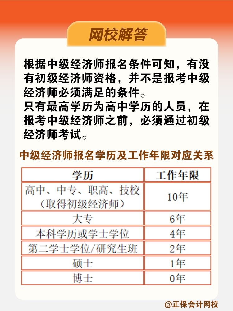 初級經(jīng)濟(jì)師考試通過后多久能考中級經(jīng)濟(jì)師？