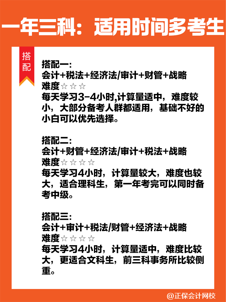 注會科目搭配攻略！科學組合 高效備考注冊會計師！
