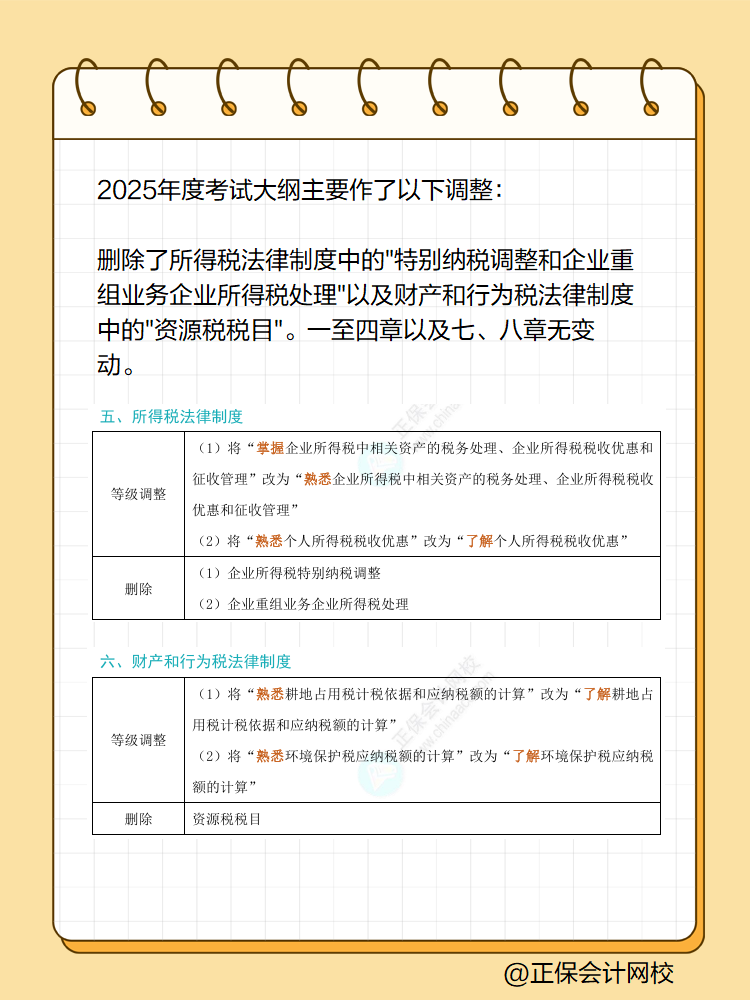 2025初級(jí)會(huì)計(jì)《經(jīng)濟(jì)法基礎(chǔ)》大綱變化對(duì)比 快來(lái)看！