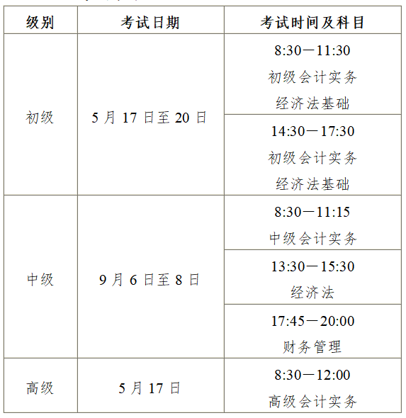 安徽2025年中級(jí)會(huì)計(jì)職稱(chēng)報(bào)名簡(jiǎn)章公布！
