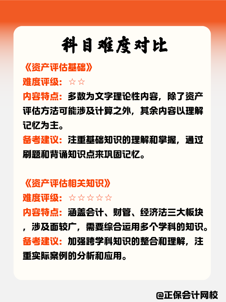 資產(chǎn)評估師科目難度對比！