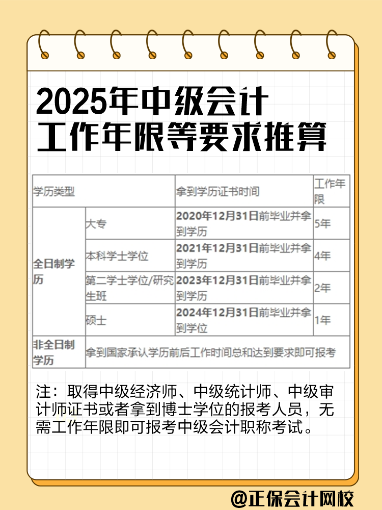2025年中級(jí)會(huì)計(jì)考試工作年限怎么計(jì)算？如何證明？