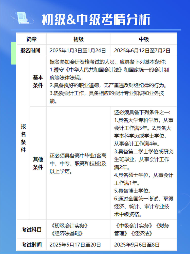 2025年初級(jí)&中級(jí)同時(shí)備考可行嗎？或有機(jī)會(huì)一年拿兩證！