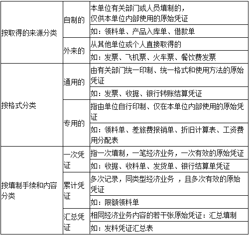 什么是原始憑證？會(huì)計(jì)入門必備基礎(chǔ)知識(shí)！