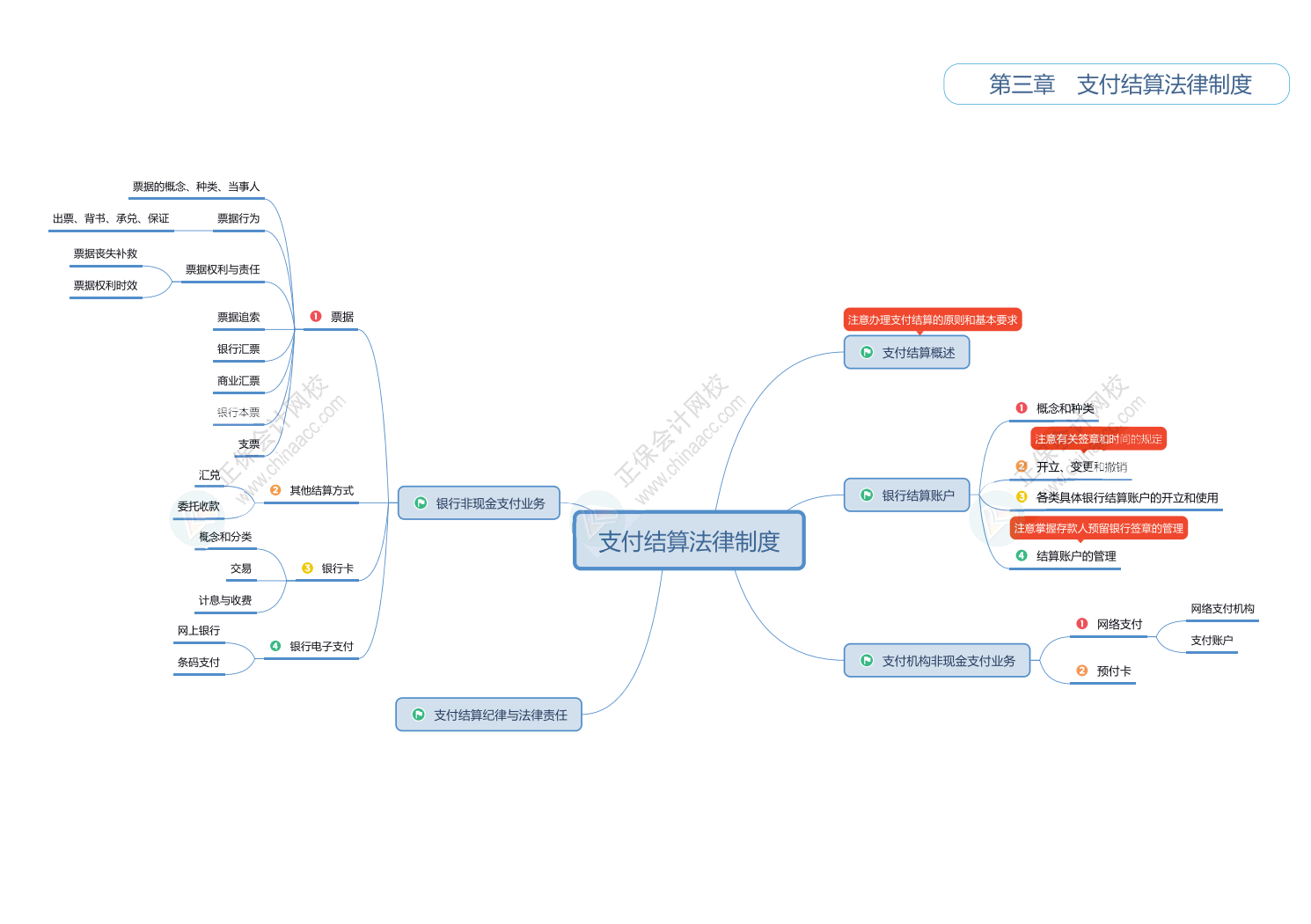 2025初級會計《經(jīng)濟法基礎(chǔ)》思維導(dǎo)圖！立即Get>