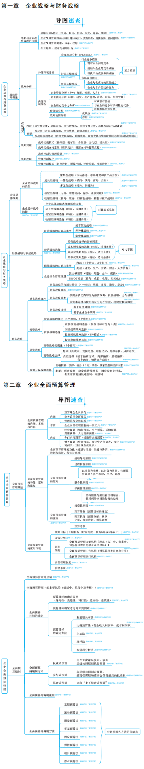 2025年高級(jí)會(huì)計(jì)師各章思維導(dǎo)圖免費(fèi)下載！