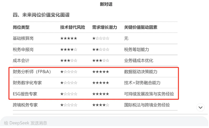DeepSeek強勢入局！傳統(tǒng)會計人該如何應對？