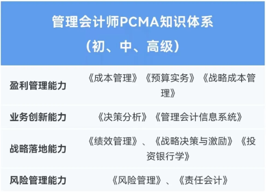 DeepSeek強勢入局！傳統(tǒng)會計人該如何應對？