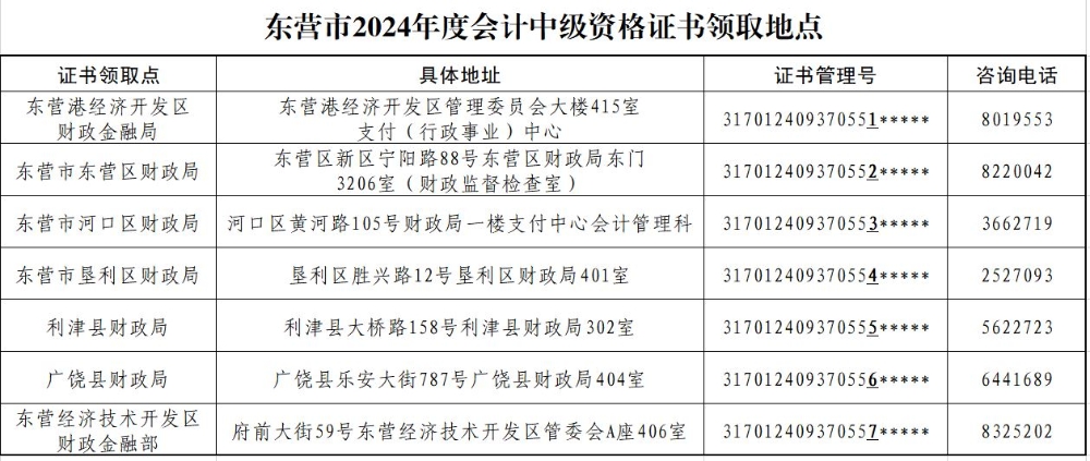 山東東營2024年中級會計證書領(lǐng)取通知