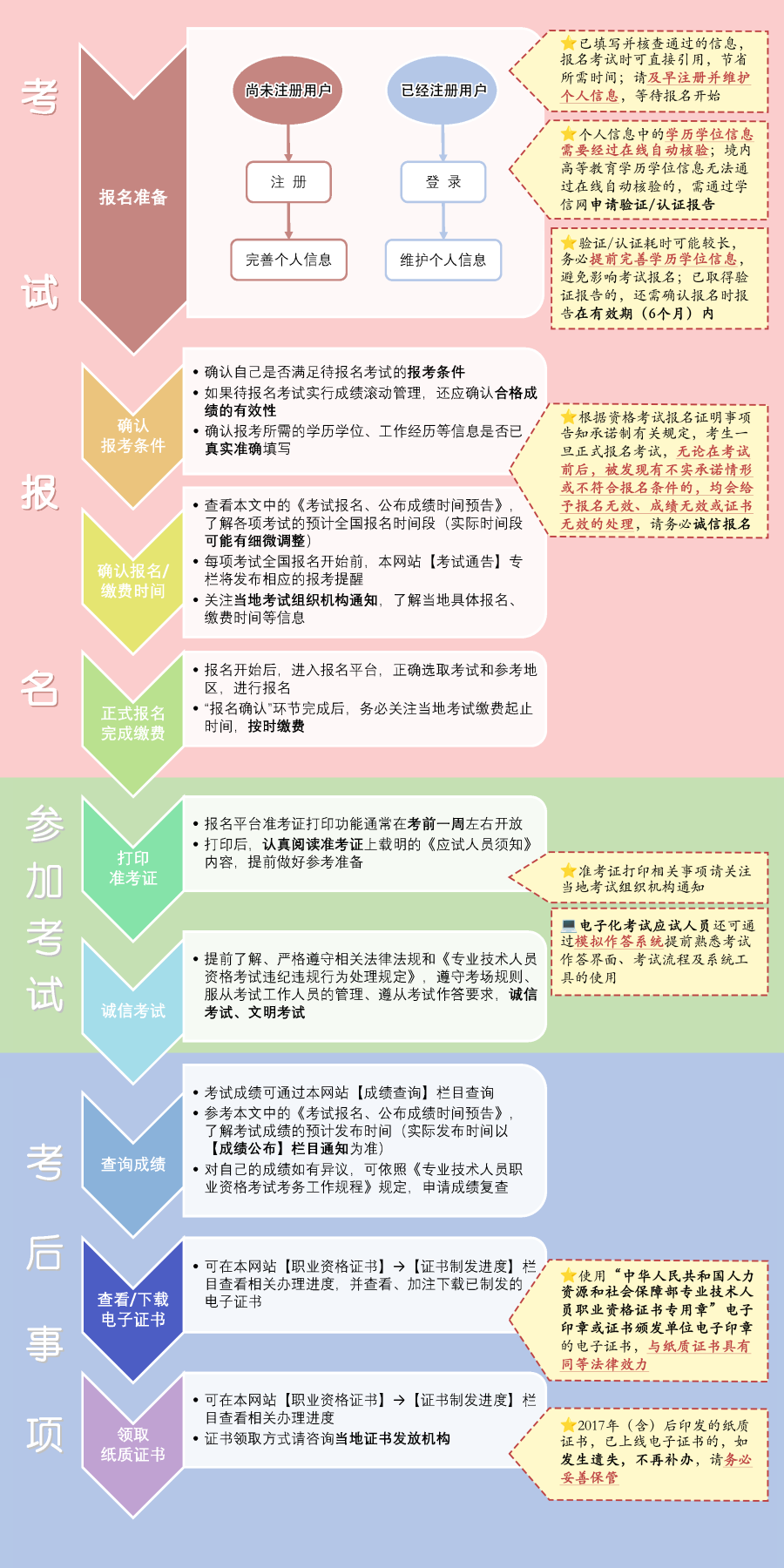 【官方通知】2025年度專業(yè)技術(shù)人員職業(yè)資格考試重要事項提示
