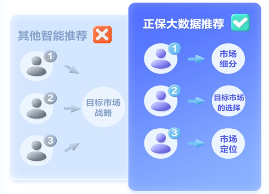 中級經(jīng)濟師AI題刷刷