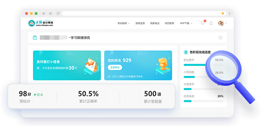 中級經(jīng)濟師AI題刷刷