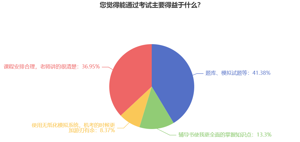 備考2025初級會計職稱考試 什么更重要？各科怎么學(xué)？