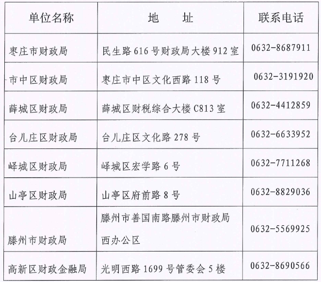 2024年山東棗莊中級會計證書開始發(fā)放