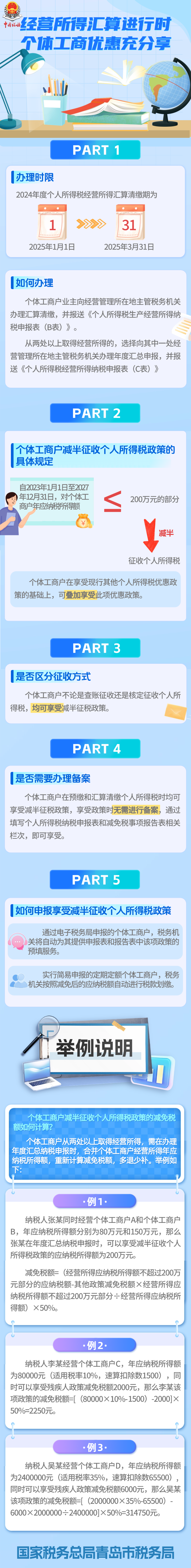 經(jīng)營(yíng)所得匯算進(jìn)行時(shí) 個(gè)體工商優(yōu)惠
