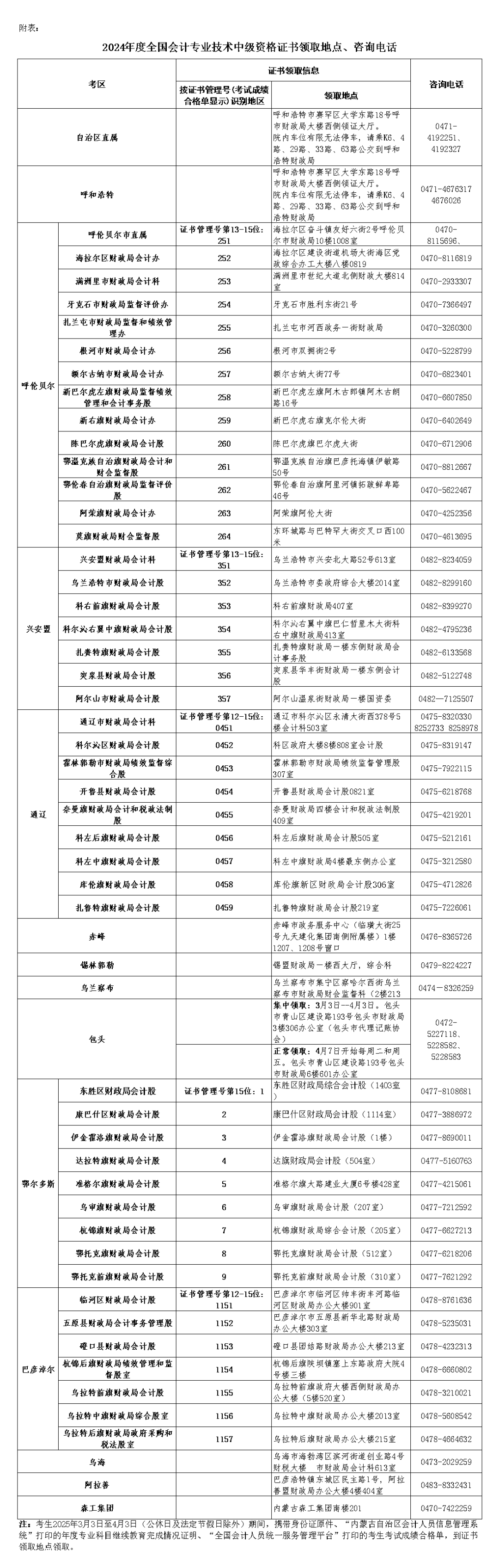 內(nèi)蒙古興安盟2024年中級(jí)會(huì)計(jì)證書領(lǐng)取通知