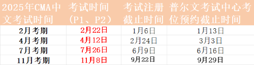 25年報(bào)名時(shí)間
