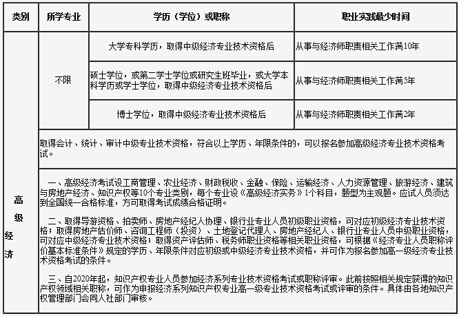 報(bào)考條件